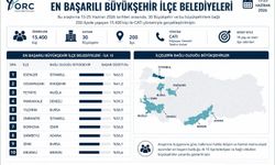 İznik Belediyesi Türkiye Genelinde İlk 10’da Yer Aldı