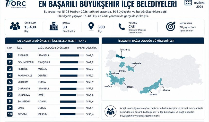 İznik Belediyesi Türkiye Genelinde İlk 10’da Yer Aldı